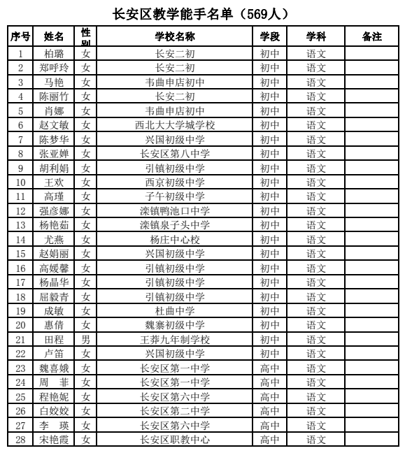 長安大學是211大學嗎_長安大學是985還是211_長安大學是211嗎還是985
