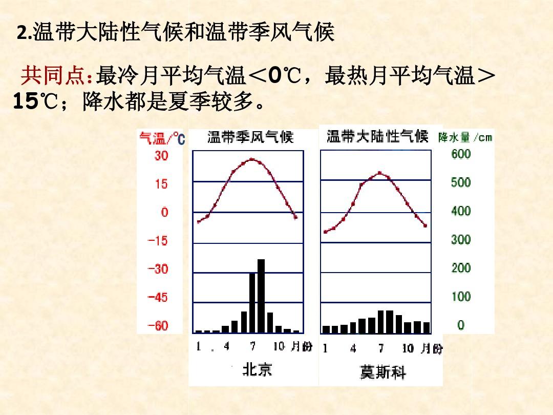 天氣澳大利亞墨爾本_澳大利亞天氣情況_澳大利亞的天氣