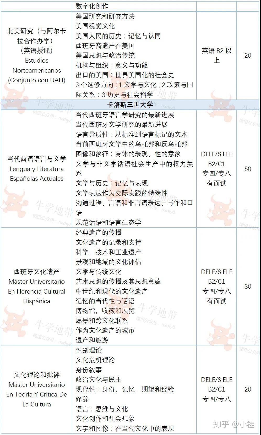 新西蘭uccll_新西蘭倫敦大學學院_新西蘭icl大學