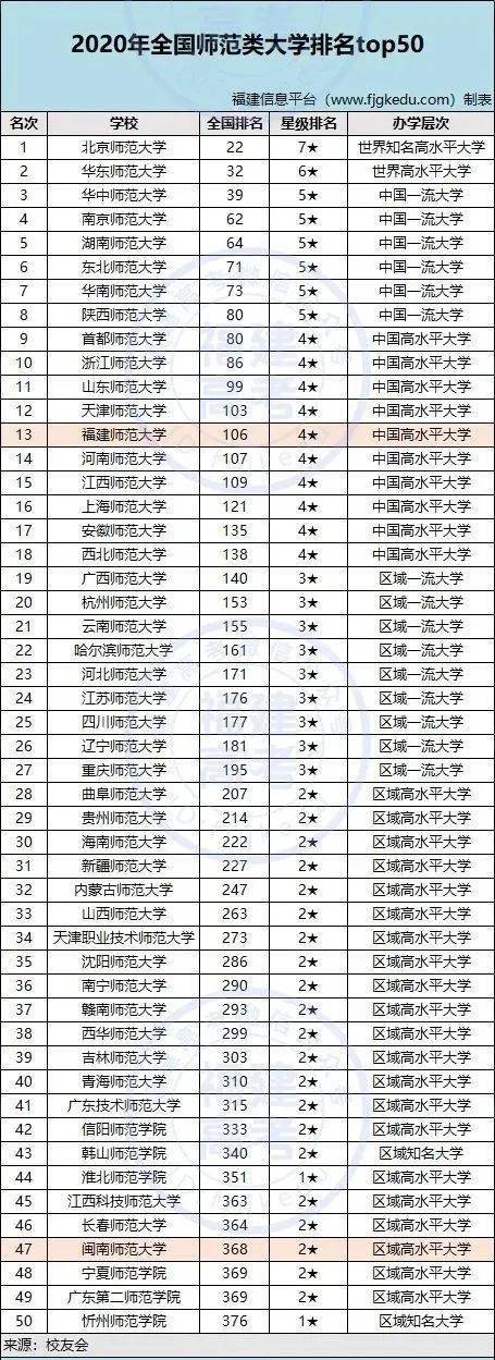 工程材料專業(yè)大學(xué)排名_工程材料類專業(yè)_材料科學(xué)與工程專業(yè)排名