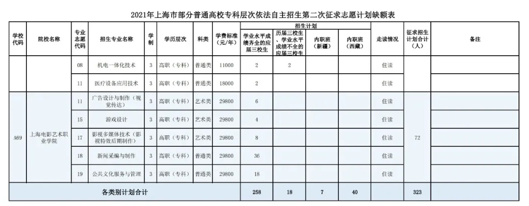 征集志愿怎么填報?_志愿征集填報入口_志愿征集填報步驟
