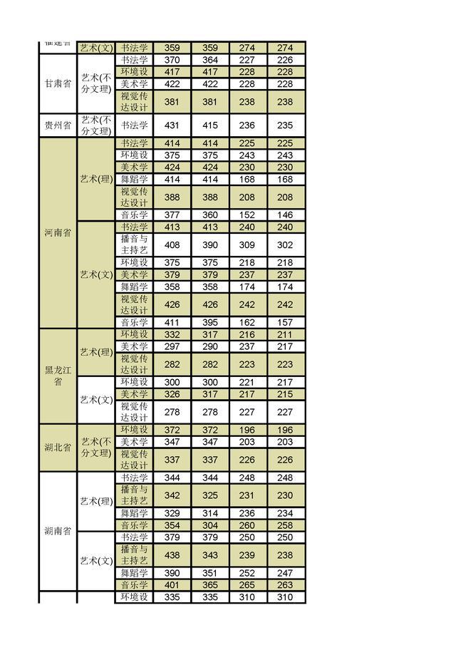 華南師范大學錄取分是多少_華南師范錄取排名_華南師范大學2023錄取分數線是多少