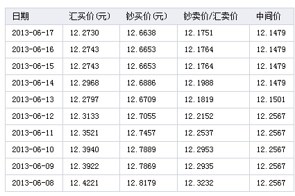 新西蘭匯率今天_今日新西蘭元匯率_新西蘭匯率今日元是多少