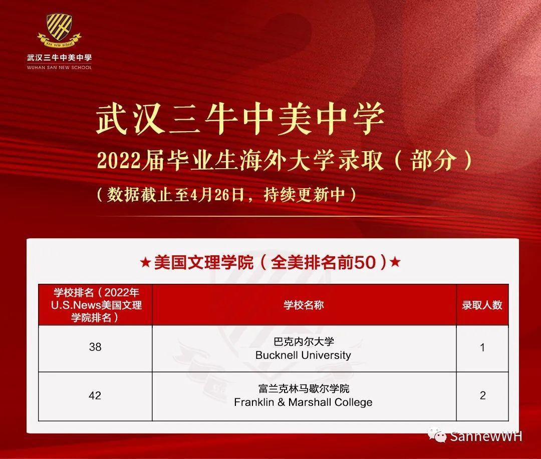 美國讀博士gre分數要求_美國排名前多少的大學gre_美國大學gre要求