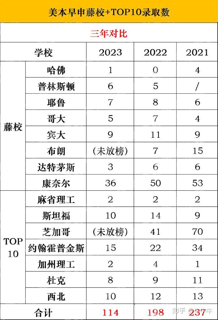 美國大學gre要求_美國排名前多少的大學gre_美國讀博士gre分數要求