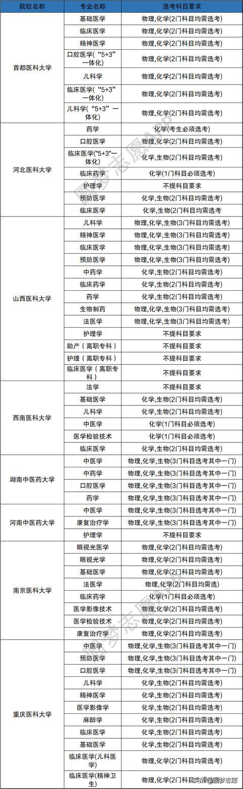 中山分數線大學有哪些_中山大學分數線_中山分數線大學排名