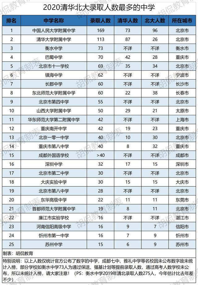 文科名牌大學排名_文科大學排名_文科排名大學前十名