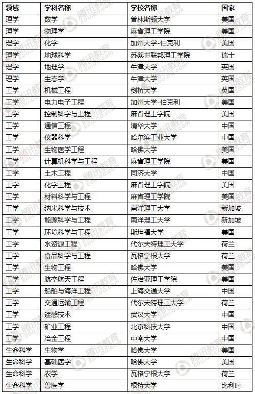 文科名牌大學排名_文科大學排名_文科排名大學前十名