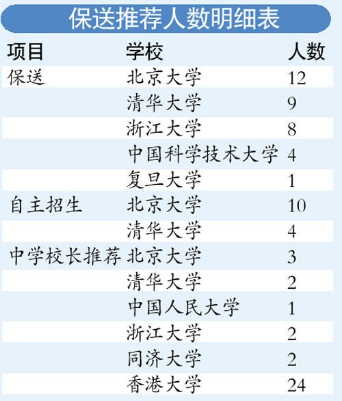 文科大學排名_文科排名大學前十名_文科名牌大學排名