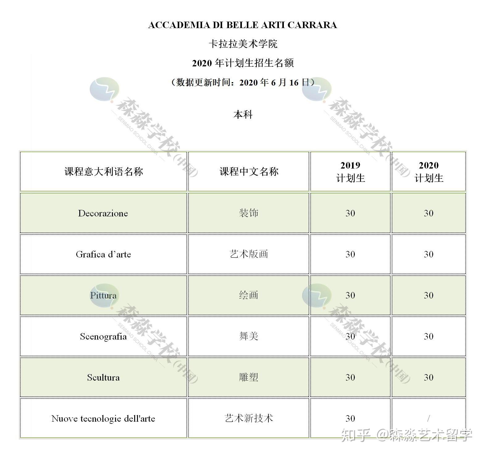 成都藝術留學機構哪家好_留學藝術作品集機構_藝術留學機構