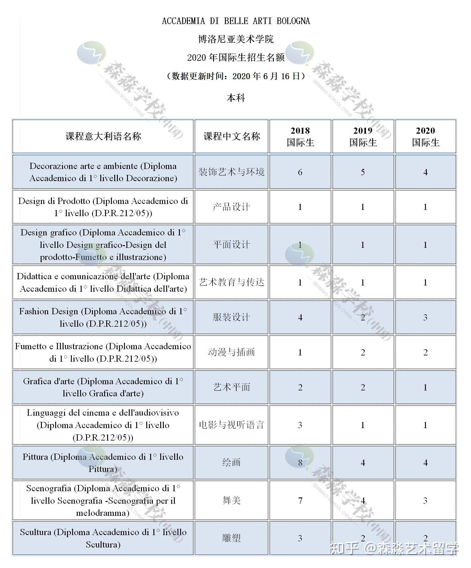 成都藝術留學機構哪家好_留學藝術作品集機構_藝術留學機構