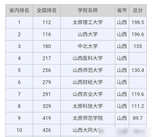 朔州電力工程_中北大學(xué)朔州電力學(xué)院_中北大學(xué)朔州校區(qū)搬遷