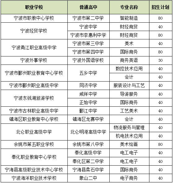 寧波學校技術教師招聘_寧波技術學校_寧波技術教育