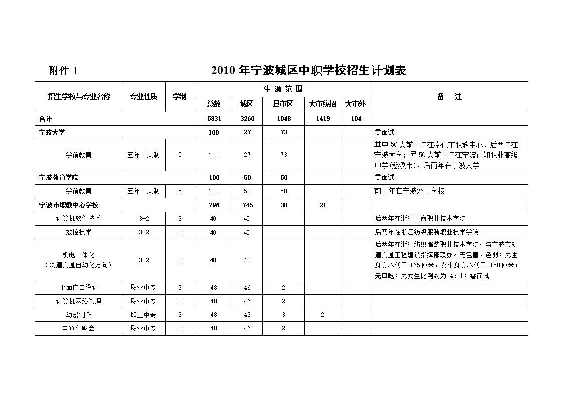 寧波技術學校_寧波技術教育_寧波學校技術教師招聘