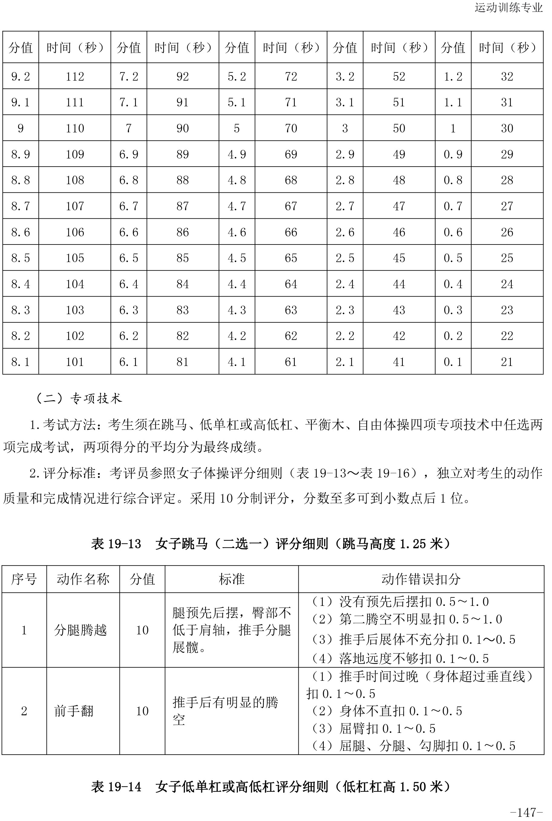 中考總分上海2022_上海中考總分_上海中考分?jǐn)?shù)滿分多少