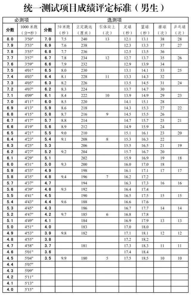 上海中考分?jǐn)?shù)滿分多少_中考總分上海2022_上海中考總分
