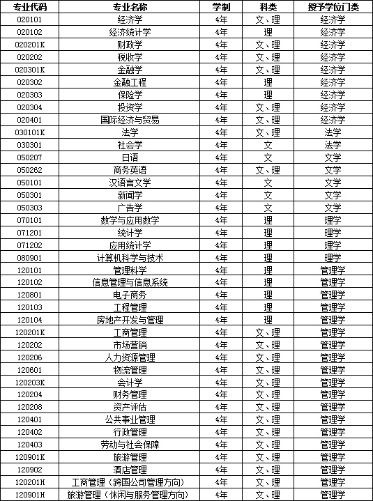 電大中專怎么報名_電大中專報名條件_深圳電大中專金融專業