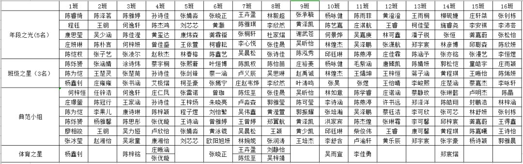 運城康杰中學_運城中學康杰中學高一人數_運城中學康杰老師簡介