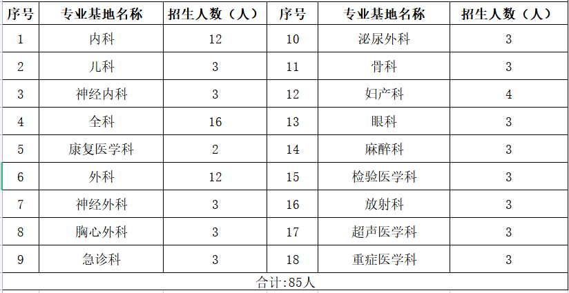 肇慶醫(yī)學(xué)學(xué)院高等專科學(xué)校分?jǐn)?shù)_肇慶醫(yī)學(xué)專科高等學(xué)校多少分_肇慶醫(yī)學(xué)高等專科學(xué)校分?jǐn)?shù)線