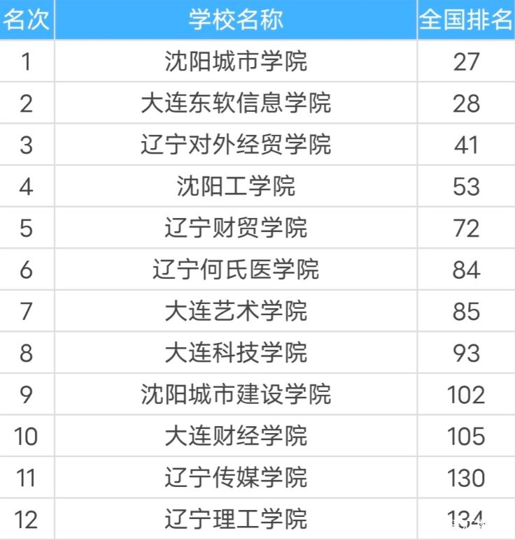 遼東學(xué)院專升本專業(yè)有哪些_遼東學(xué)院專升本在哪個校區(qū)_遼東學(xué)院專升本