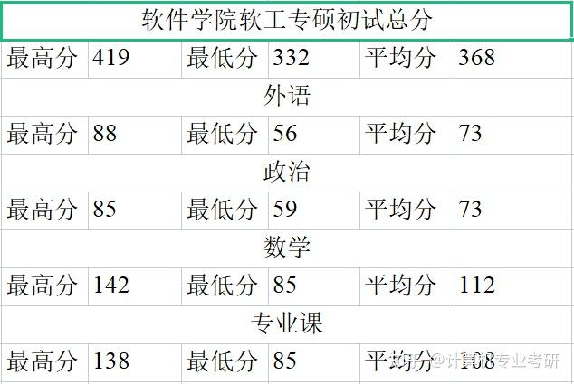 西北工業大學mba提前面試_西北工業大學MBA怎么樣_西北工業大學mba