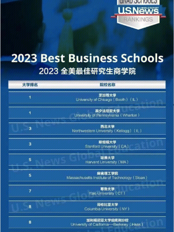 馬來西亞大學排名2023_馬來西亞排名大學有哪些_馬來西亞前100名大學