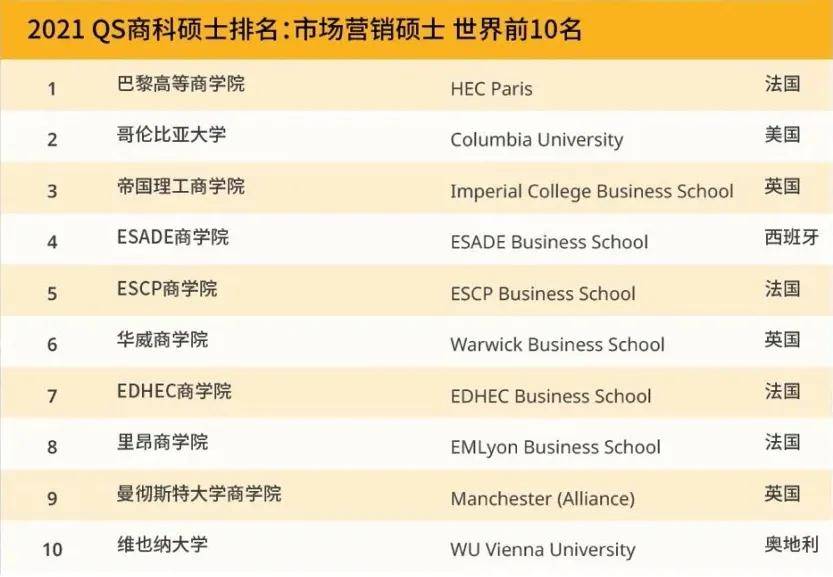 馬來西亞排名大學有哪些_馬來西亞前100名大學_馬來西亞大學排名2023