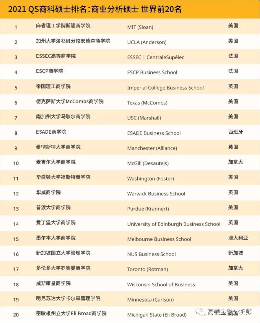 馬來西亞前100名大學_馬來西亞大學排名2023_馬來西亞排名大學有哪些