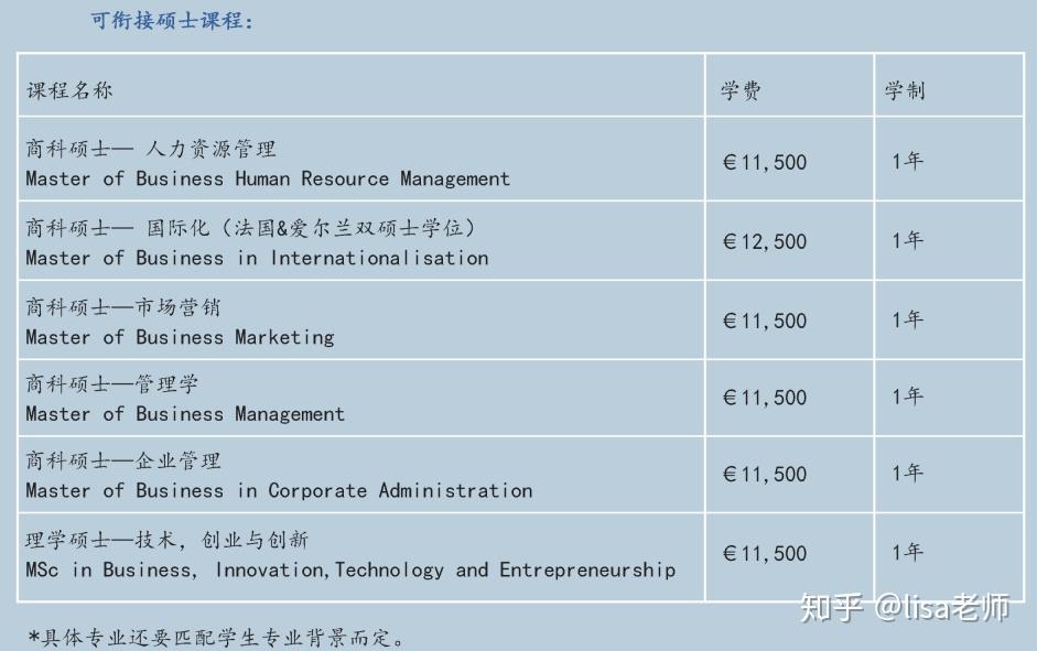 澳大利亞留學預科哪家好_留學澳大利亞預科申請條件_澳大利亞留學預科