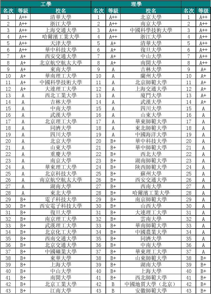新加坡公立大學的大學排名_大學新加坡公立排名前十_新加坡公立大學qs排名