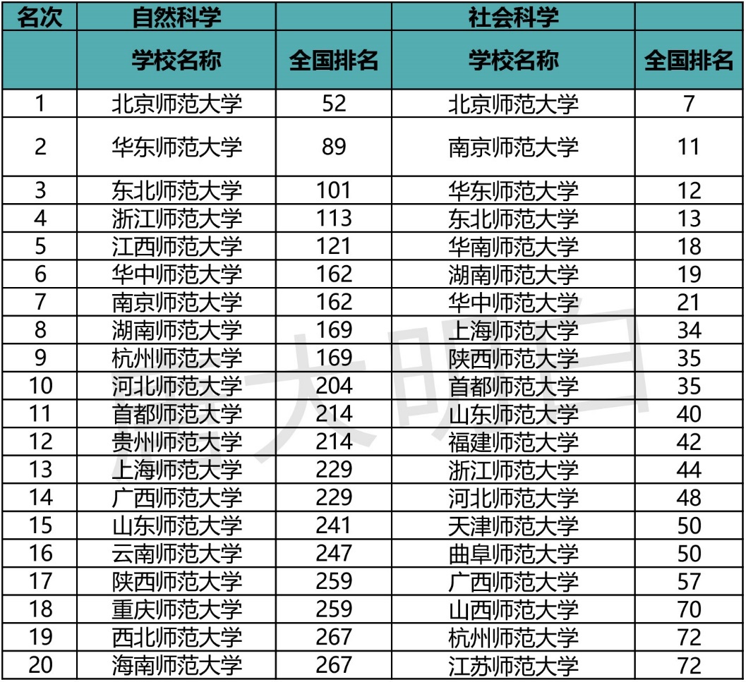 大學新加坡公立排名前十_新加坡公立大學的大學排名_新加坡公立大學qs排名