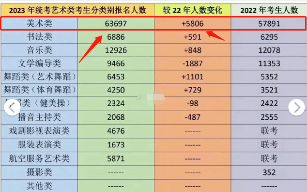 藝考生學費_藝考學費一般多少_學費藝考一般幾月份交
