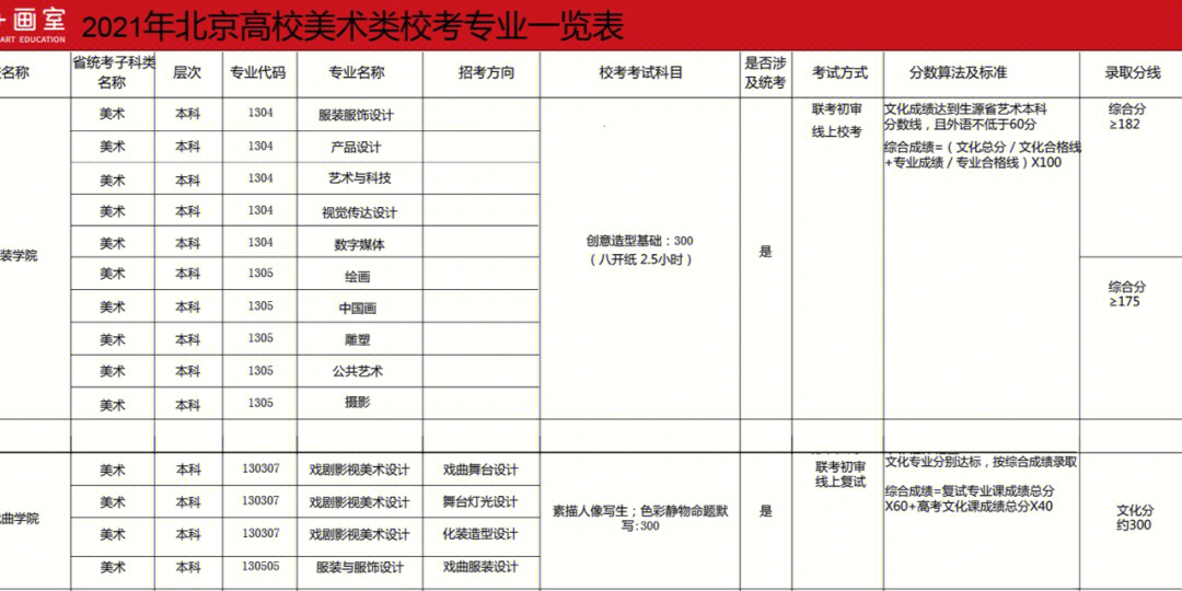 藝考學費一般多少_學費藝考一般幾月份交_藝考生學費