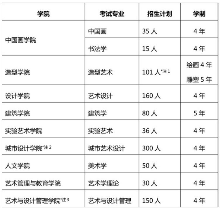 藝考生學費_藝考學費一般多少_學費藝考一般幾月份交