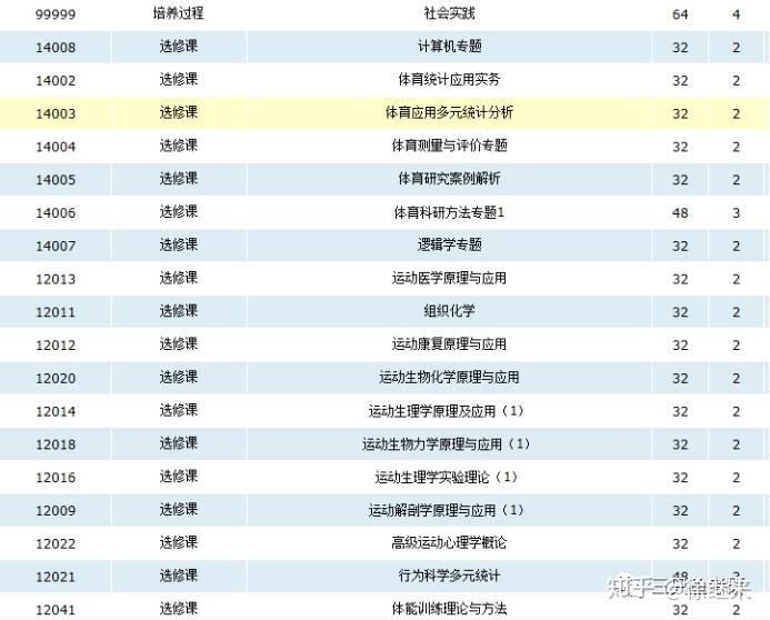 西南大學專業排名一覽表_西南大學專業_西南大學專業目錄