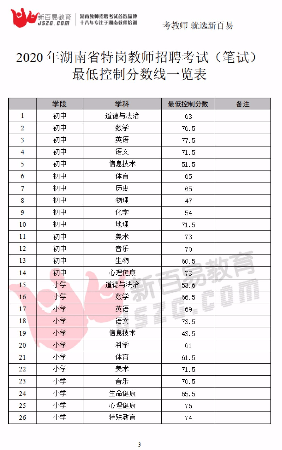 浙江高考2031_浙江高考分數線時間_2023年浙江高考分數線