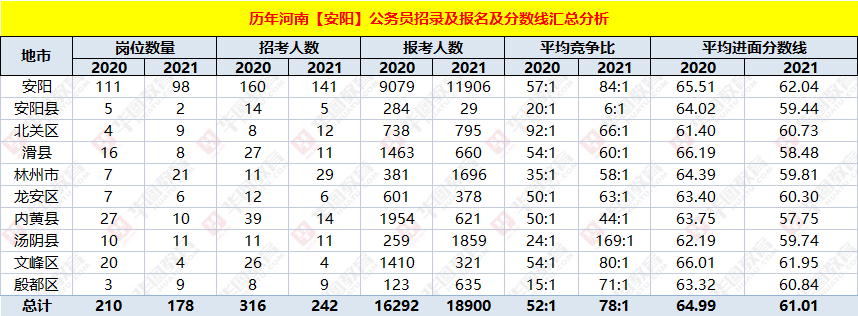 2023年浙江高考分數線_浙江高考2031_浙江高考分數線時間