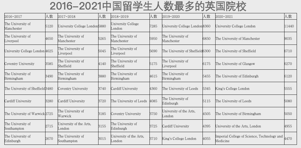 美國運籌學專業大學排名_2023美國運籌學專業排名最新要求_運籌學美國研究生排名