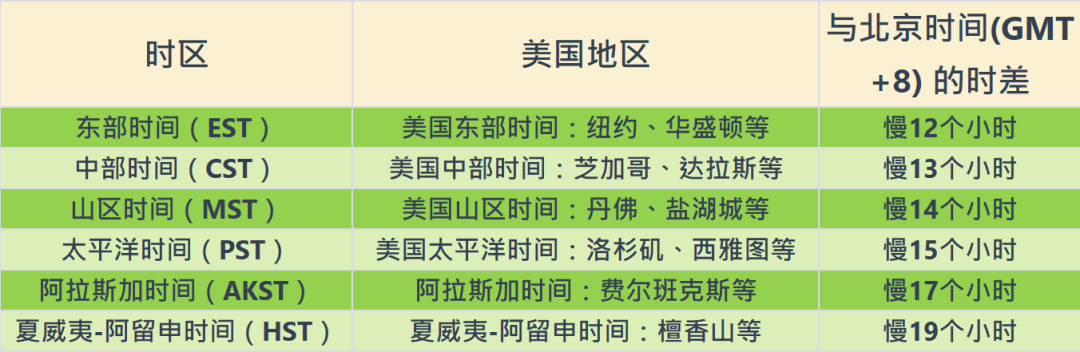 倫敦北京時差_倫敦北京存在時差_北京和倫敦的時差原因