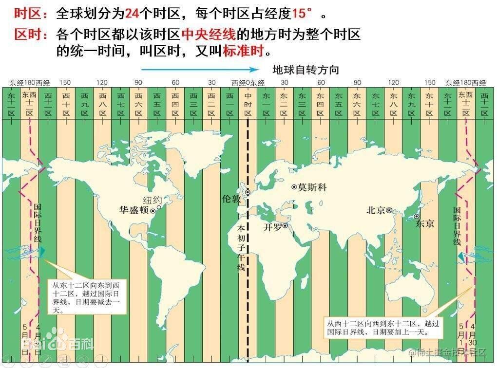 倫敦北京時差_倫敦北京存在時差_北京和倫敦的時差原因