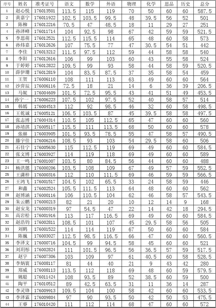 2016陜西高考分數_2015陜西高考分數_2023陜西高考分數線