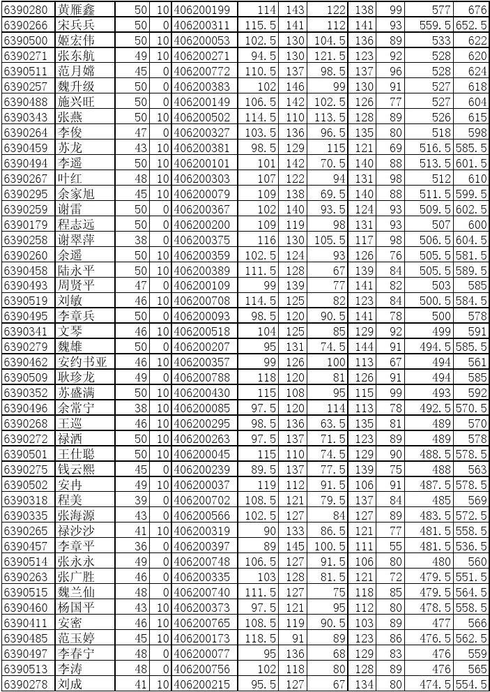 2015陜西高考分數_2023陜西高考分數線_2016陜西高考分數