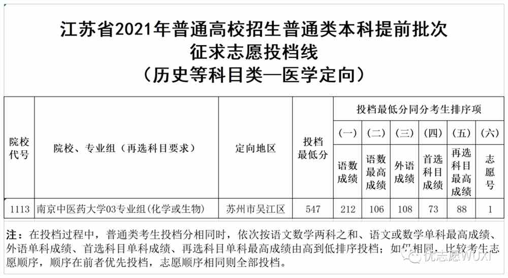 中南民族大學(xué)是幾本大學(xué)_中南大學(xué)2023錄取分數(shù)線_廣西藝術(shù)分數(shù)錄取大學(xué)