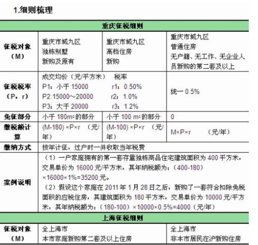 澳大利亞房產投資_澳大利亞投資買房_澳大利亞房屋持有成本
