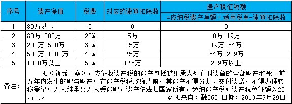 澳大利亞房產投資_澳大利亞房屋持有成本_澳大利亞投資買房