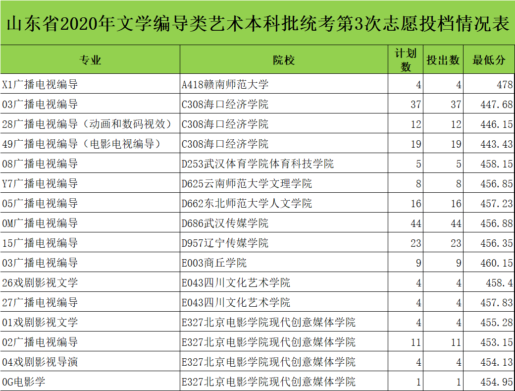 河南二本大學專業有哪些_河南大學二本專業_河南二本大學專業排行榜
