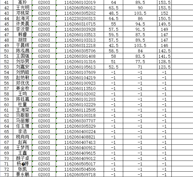 遼寧高考出分數時間2021_遼寧高考分數2023年公布時間_遼寧省高考分數時間