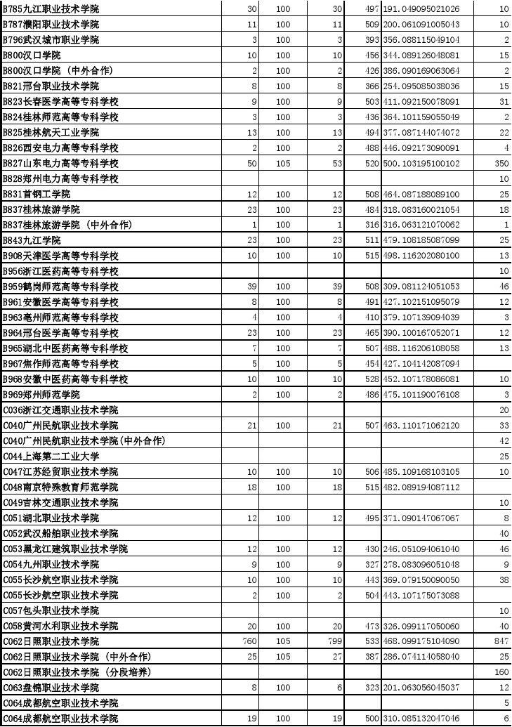 高考江蘇英語平均分_高考江蘇英語滿分_2023江蘇高考英語