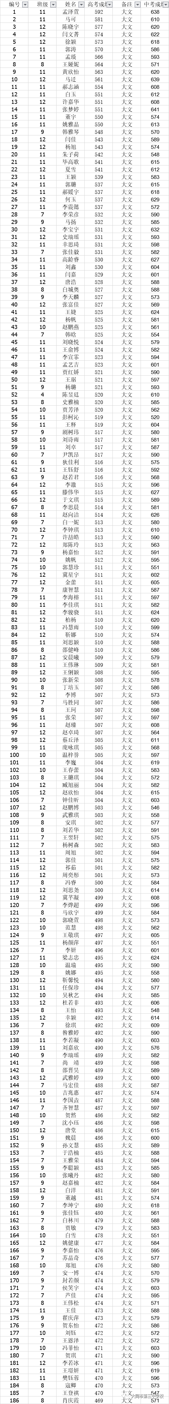 世界名牌大學排列_排列知名大學世界排名前十_世界知名大學的排列
