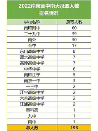 排列知名大學世界排名前十_世界知名大學的排列_世界名牌大學排列